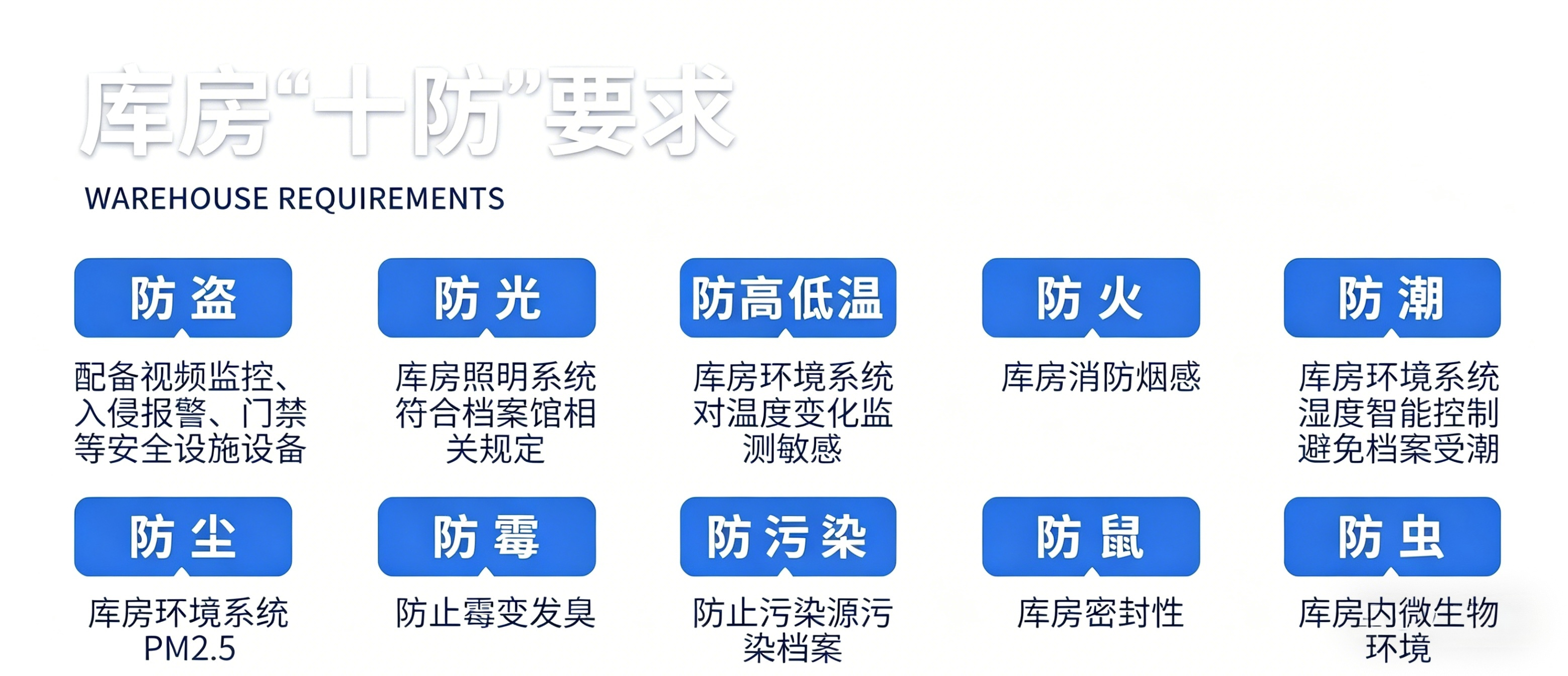 成都智慧档案库房厂家介绍 (3)(1).png